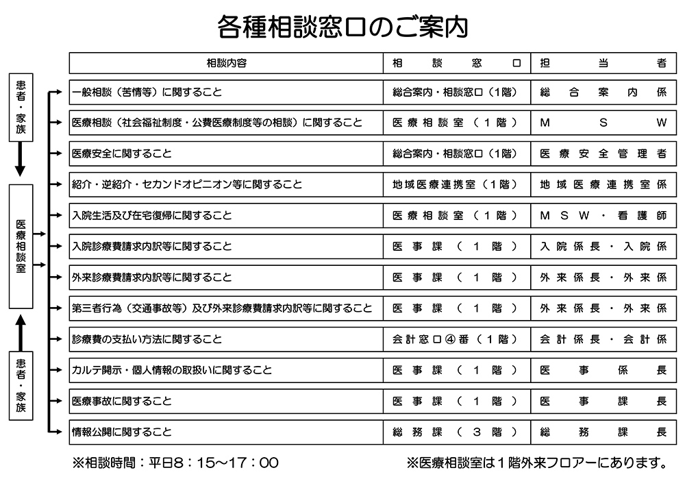 各種相談窓口のご案内